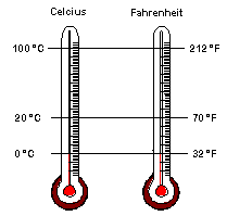 Daniel Gabriel Fahrenheit Biografia e termômetro de álcool e mercúrio 