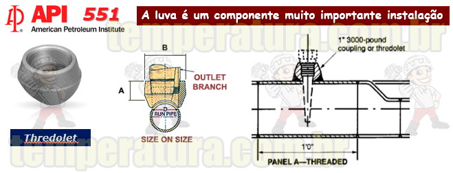 Luva para instalação termopares, termoresistencias e bimetálicos