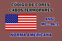 Código de Cores Cabos Termopares Norma ANSI Americana