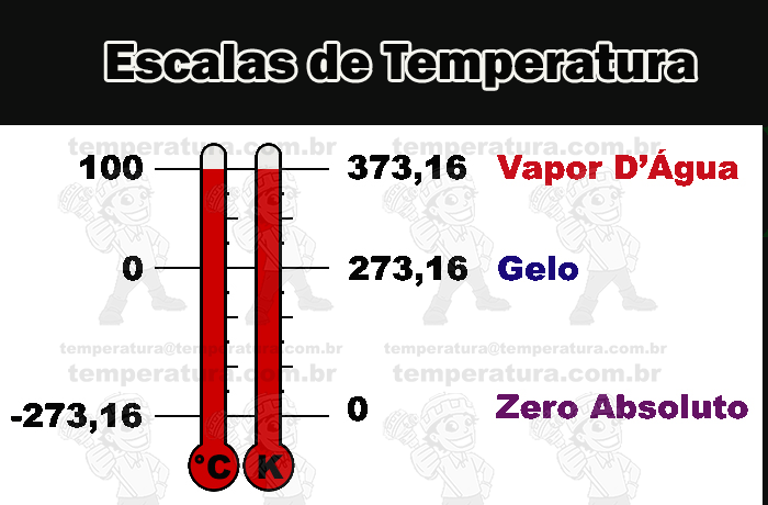 5 dicas acionáveis ​​sobre quantas vezes a lua é maior que a terra  e Twitter.