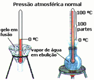 Escala Celsius História e Fórmula