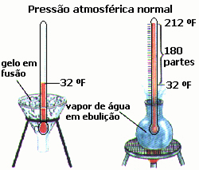 Escala Celsius História e Fórmula