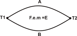 Definição de Termopares Efeito Seebeck - circuito homogênio