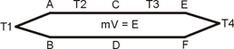 CORRELAÇÃO DA F.E.M. DOS TERMOPARES BÁSICOS EM FUNÇÃO DA TEMPERATURA - Termologia Termometria Temperatura Física