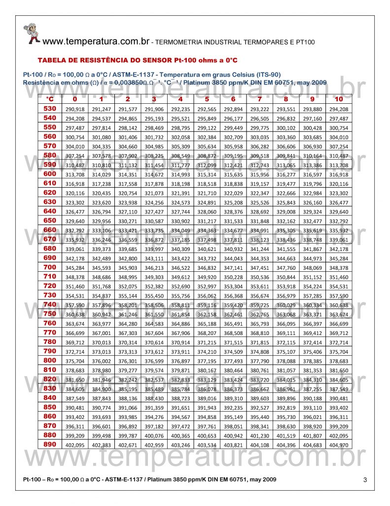 Tabela Pt100 Resistência e Temperatura | Platina 3850 ppm/K ou 0,003850