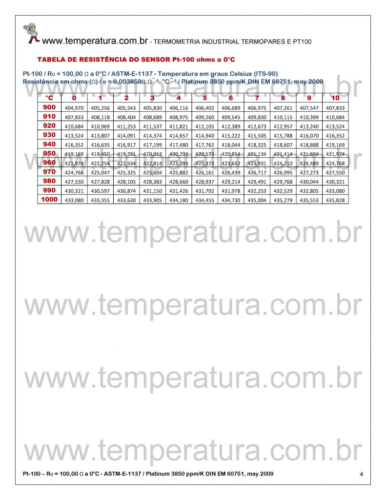 Tabela Pt100 Resistência e Temperatura | Platina 3850 ppm/K ou 0,003850