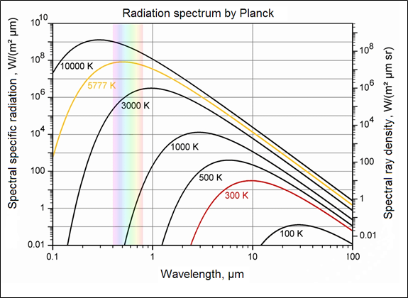 Constante de Planck